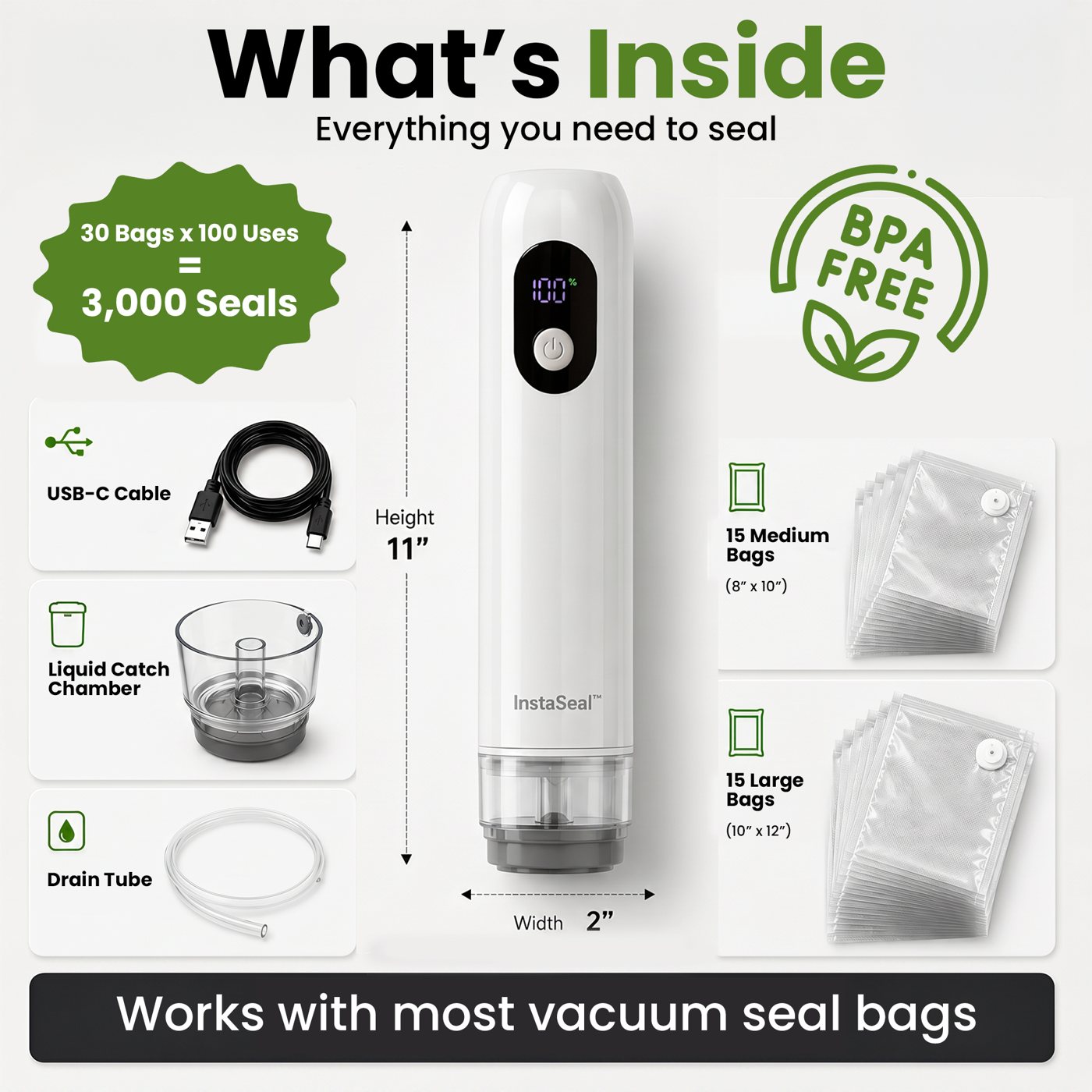 What is inside the box infographic